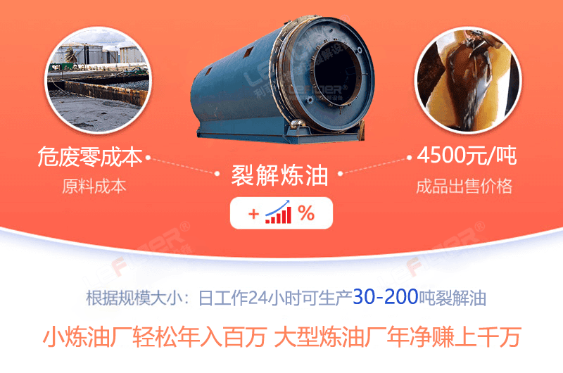 油泥熱解處理經(jīng)濟效益怎么樣？
