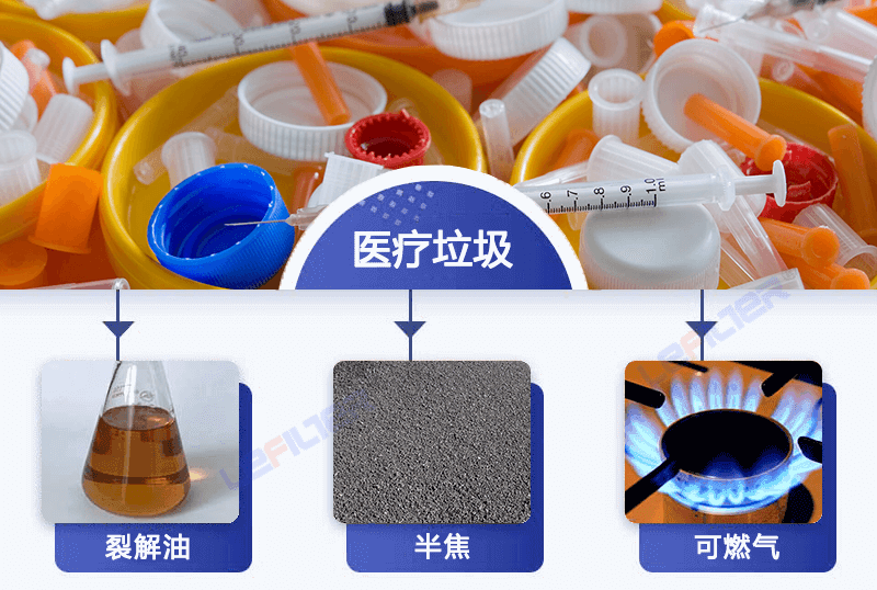 醫(yī)療廢棄物能煉油嗎？